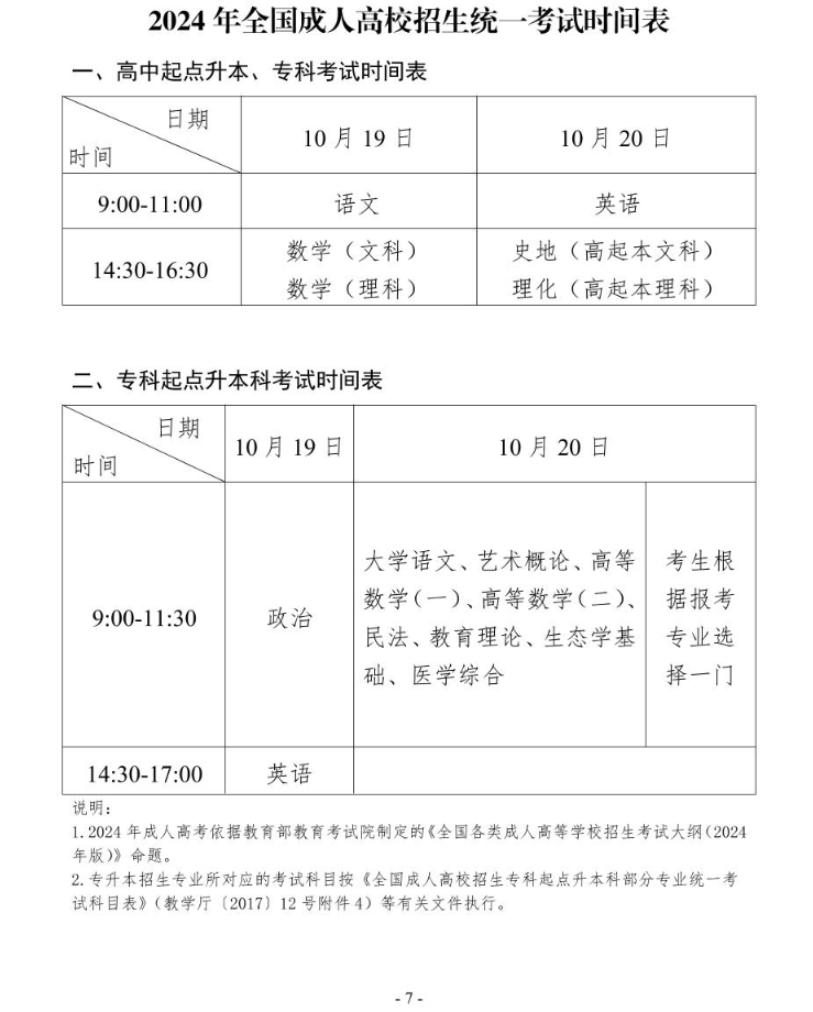 2024年貴州省成人高?？荚囌猩忌刈x