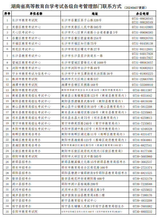 湖南省高等教育自學考試各級自考管理部門聯(lián)系方式