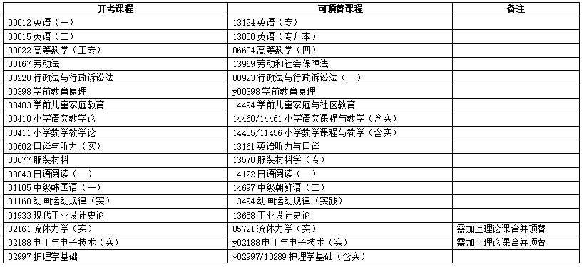 浙江省2025年4月高等教育自學(xué)考試報(bào)考簡(jiǎn)章