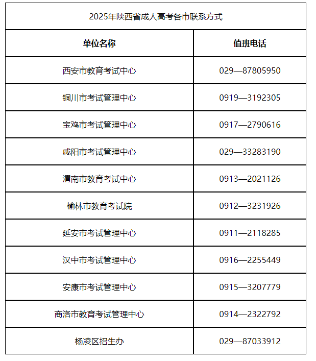2025年陜西省成人高校招生全國(guó)統(tǒng)一考試公告