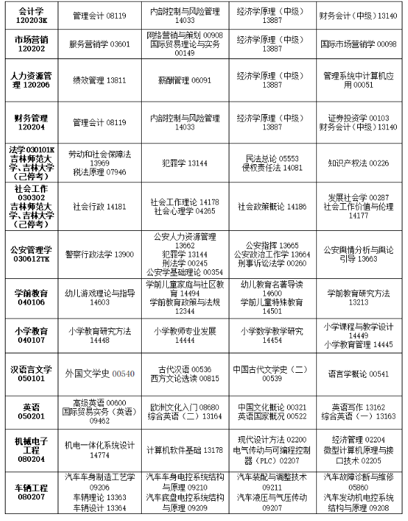 2025年10月吉林省自考考試安排 2025年10月吉林省自考考試安排