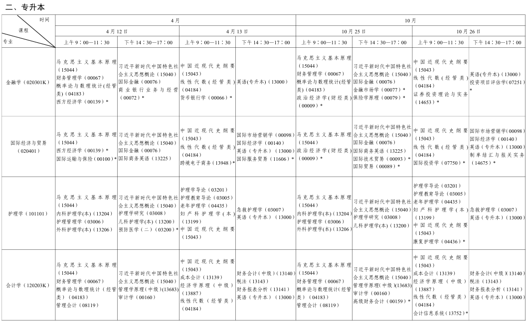 ?2025年10月陜西省自考考試安排