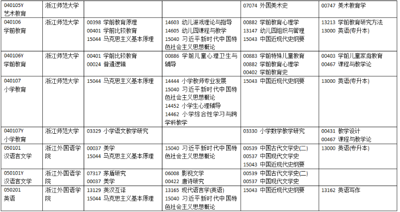 2025年10月浙江省自考考試安排 2025年10月浙江省自考考試安排