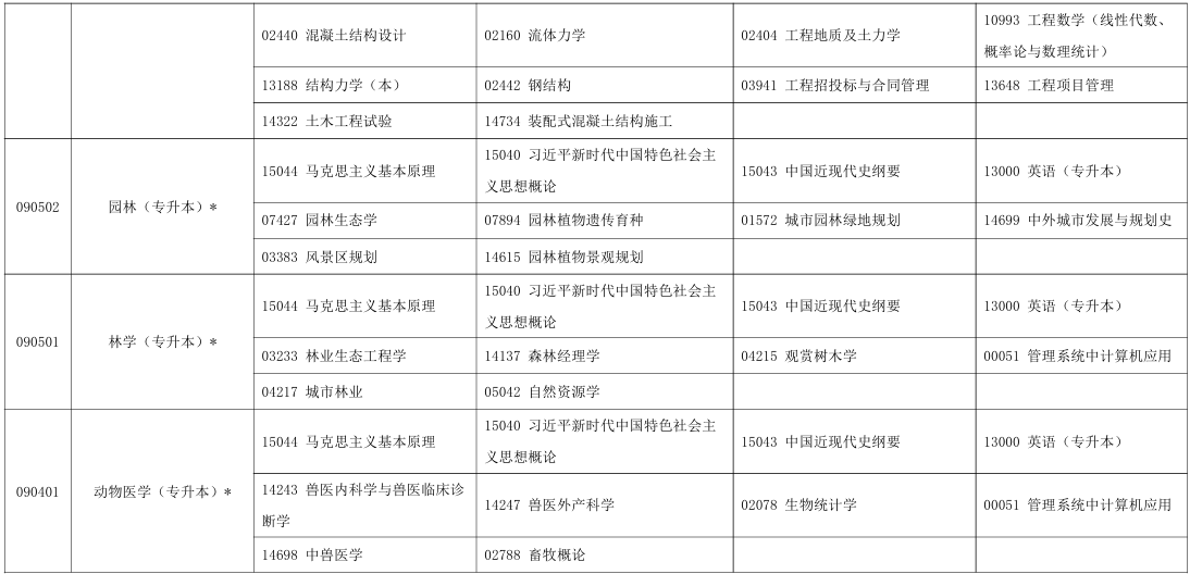 2025年10月寧夏自考考試安排 2025年10月寧夏自考考試安排