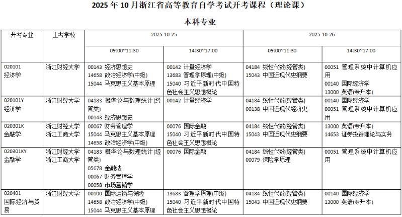 2025年10月浙江省自考考試安排 2025年10月浙江省自考考試安排