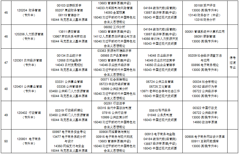 2025年10月貴州省自考考試安排