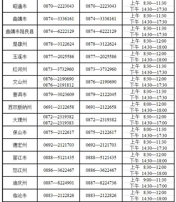 云南省2025年成人高考考試期間咨詢及舉報聯系方式 云南省2025年成人高考考試期間咨詢及舉報聯系方式
