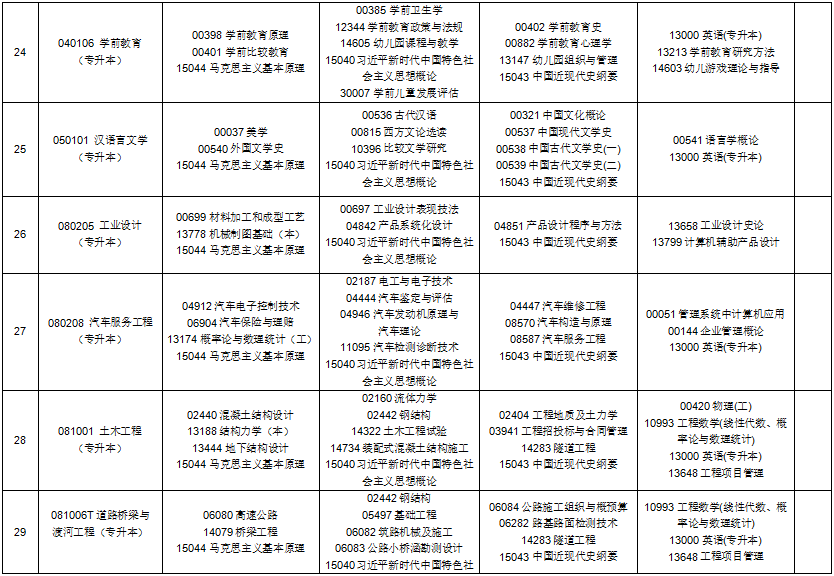 2025年10月貴州省自考考試安排