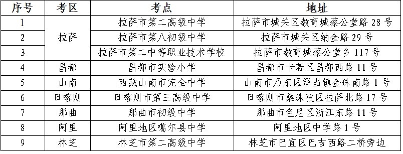 西藏2025年10月全國(guó)高等教育自學(xué)考試考前溫馨提示