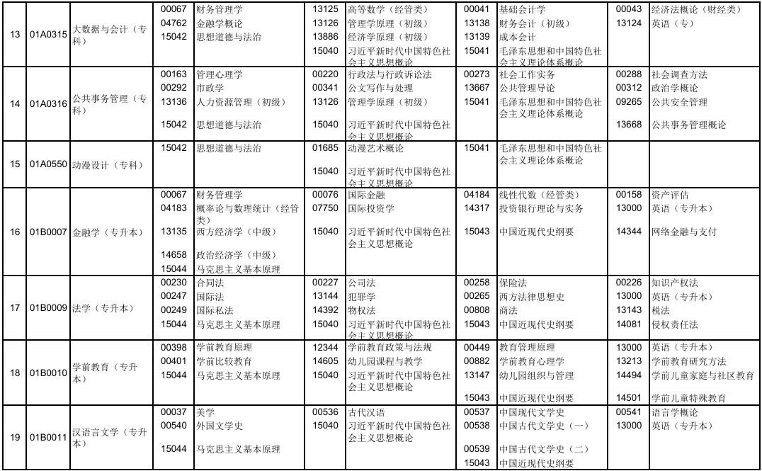 2025年10月北京市自考考試安排