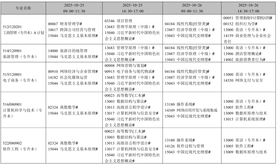 2025年10月遼寧省自考考試安排（開考專業(yè)）