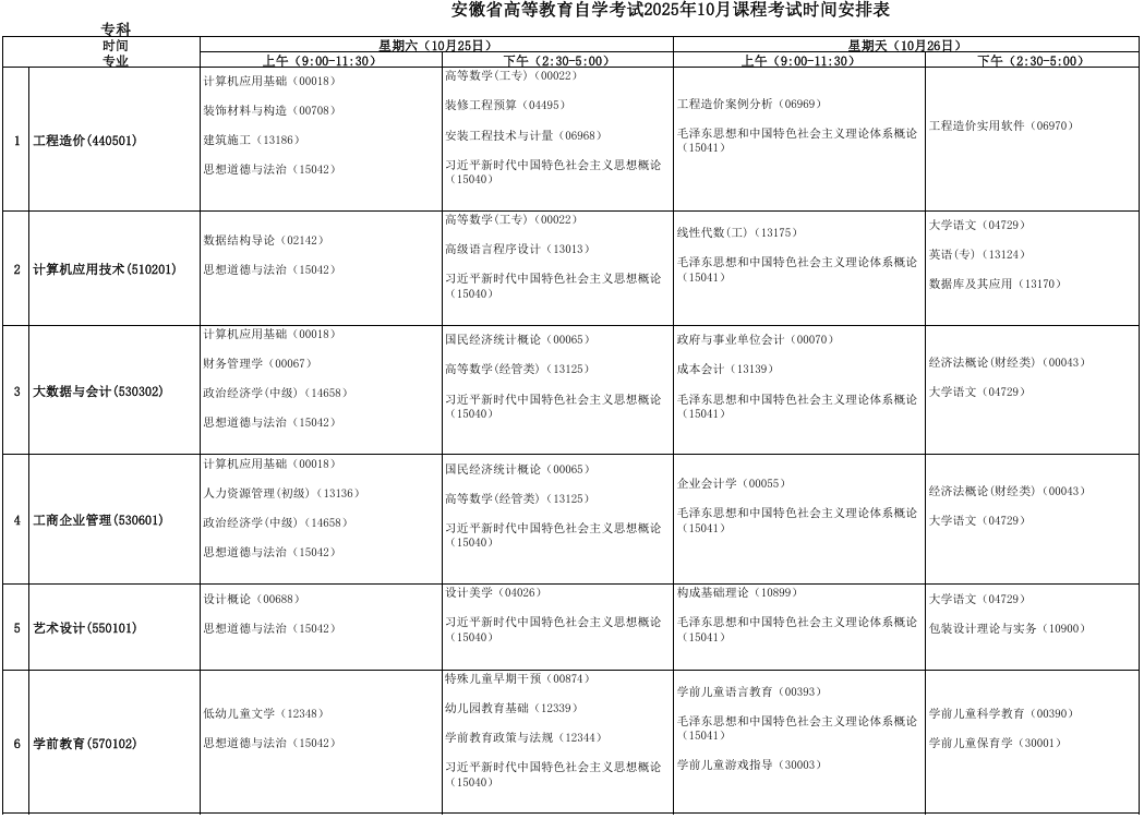 2025年10月安徽省自考考試安排