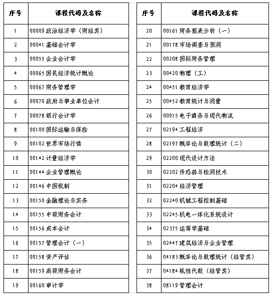 河南省2025年下半年高等教育自學考試考前提醒