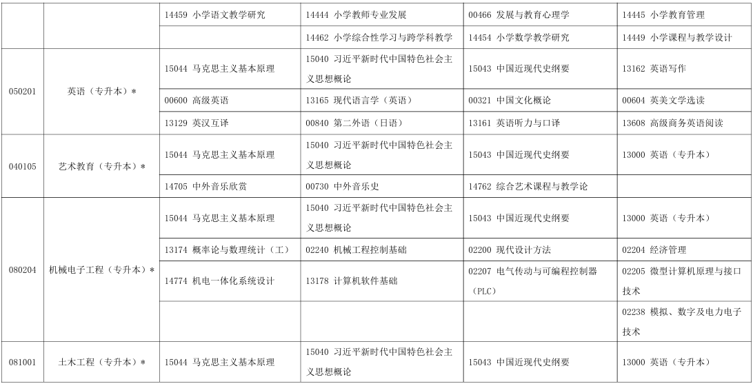 2025年10月寧夏自考考試安排 2025年10月寧夏自考考試安排