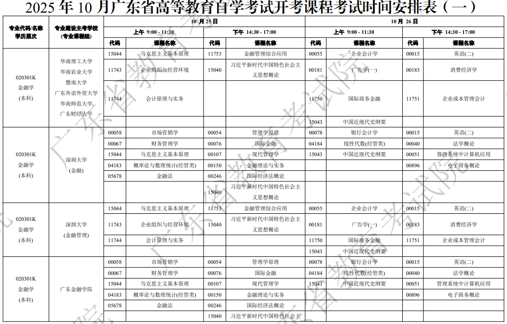 2025年10月廣東省自考考試安排