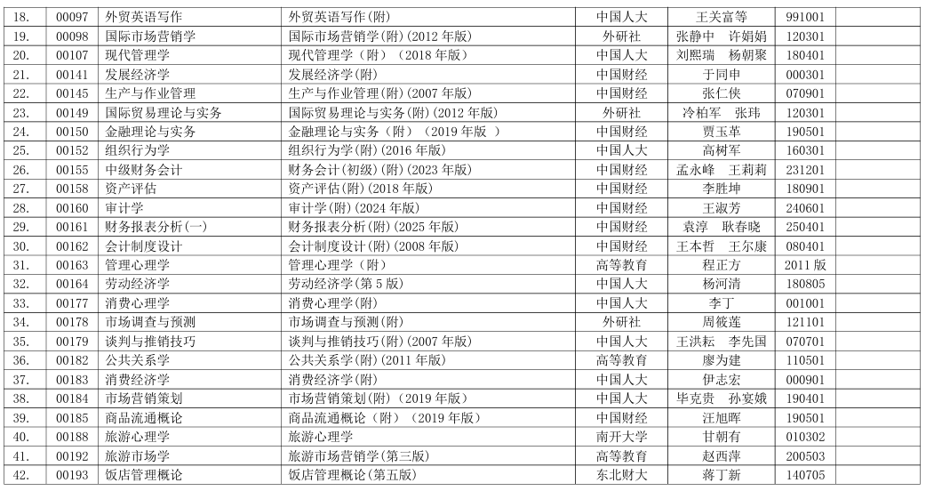 浙江省2026年4月高等教育自學(xué)考試用書目錄 浙江省2026年4月高等教育自學(xué)考試用書目錄
