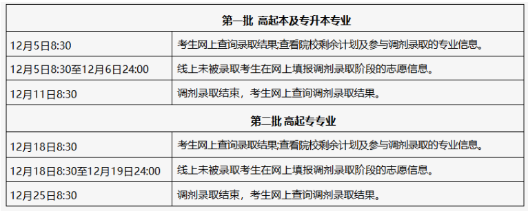 2025年北京市成人高考征集志愿填報(bào)時(shí)間為:12月5日起 2025年北京市成人高考征集志愿填報(bào)時(shí)間為:12月5日起