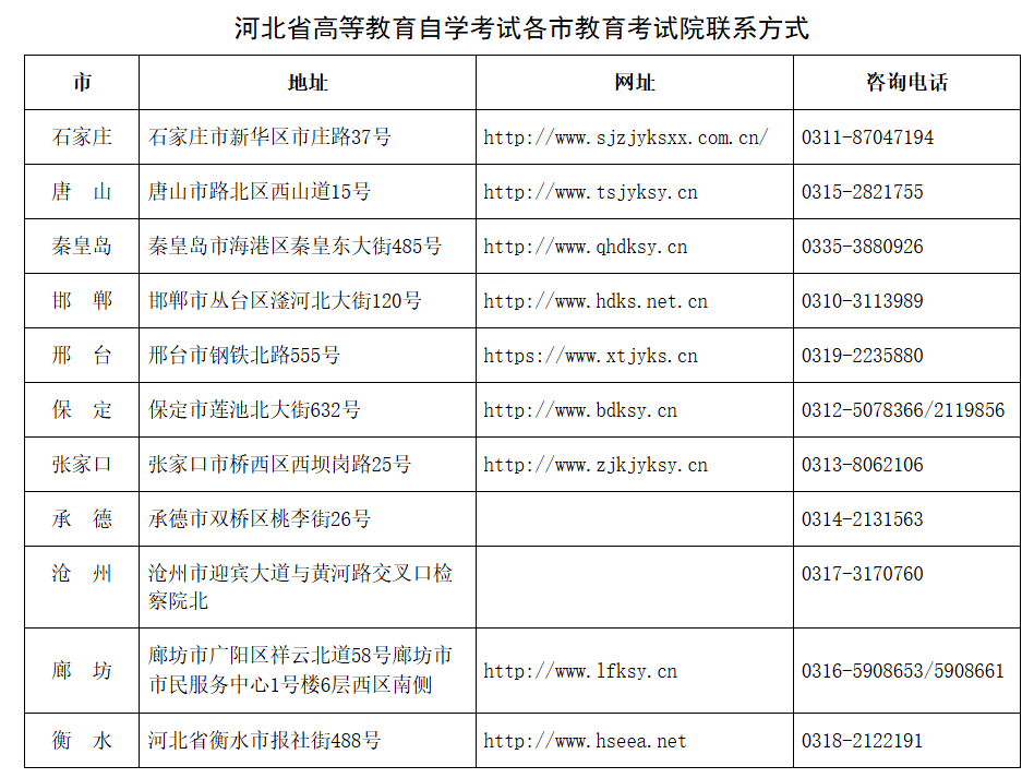 關(guān)于公布河北省2025年下半年高等教育自學(xué)考試考生成績(jī)的公告