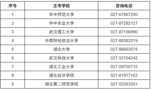 2026年湖北省高等教育自學(xué)考試面向社會開考專業(yè)實(shí)踐性環(huán)節(jié)考核安排通告