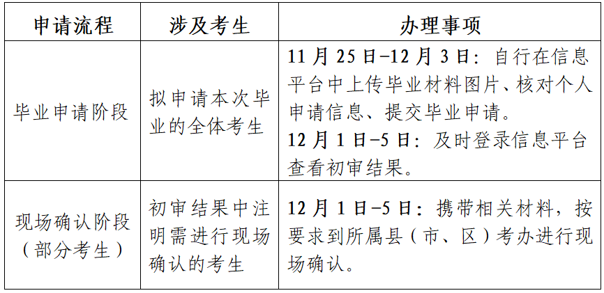 江蘇省高等教育自學(xué)考試2025年下半年畢業(yè)申請(qǐng)通告