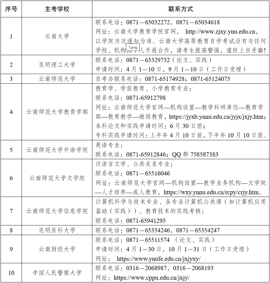 2025年下半年云南省高等教育自學考試畢業(yè)申請辦證須知