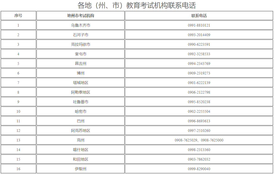 新疆教育考試院:自治區(qū)2025年下半年高等教育自學考試畢業(yè)(免考)申請辦理公告 新疆教育考試院:自治區(qū)2025年下半年高等教育自學考試畢業(yè)(免考)申請辦理公告