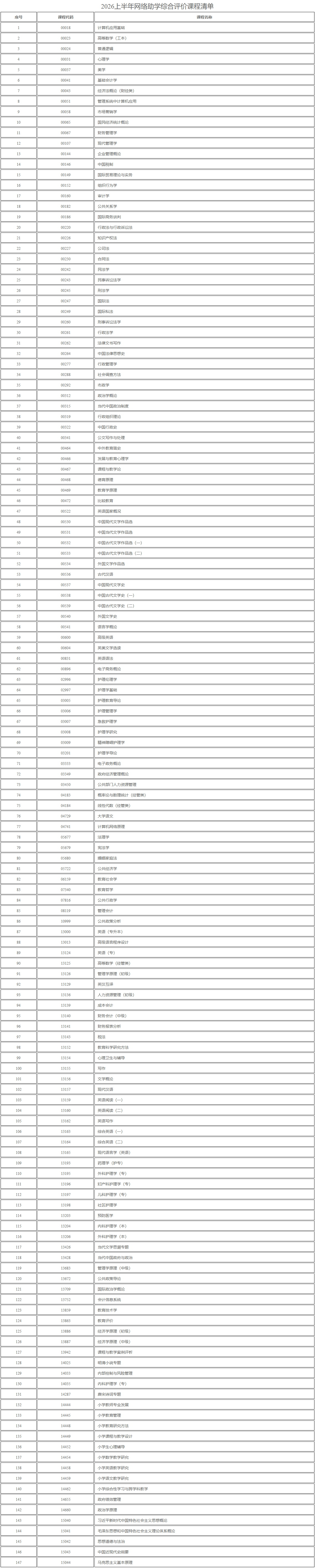 新疆教育考試院:自治區(qū)2026年上半年高等教育自學(xué)考試網(wǎng)絡(luò)助學(xué)綜合評價報名公告 新疆教育考試院:自治區(qū)2026年上半年高等教育自學(xué)考試網(wǎng)絡(luò)助學(xué)綜合評價報名公告