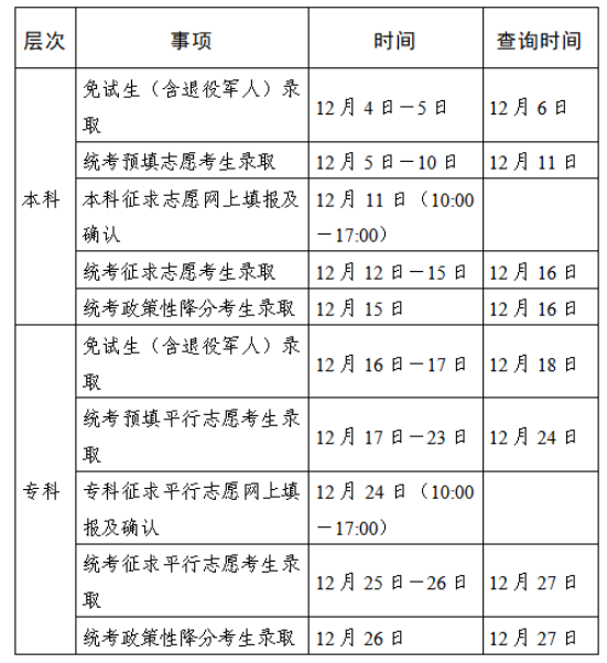 2025年江蘇省成人高校招生錄取時間安排 2025年江蘇省成人高校招生錄取時間安排