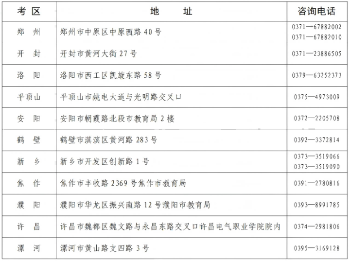 河南省教育考試院：2025年上半年高等教育自學(xué)考試轉(zhuǎn)考、免考、修改在籍基本信息和取消單科合格成績考生須知