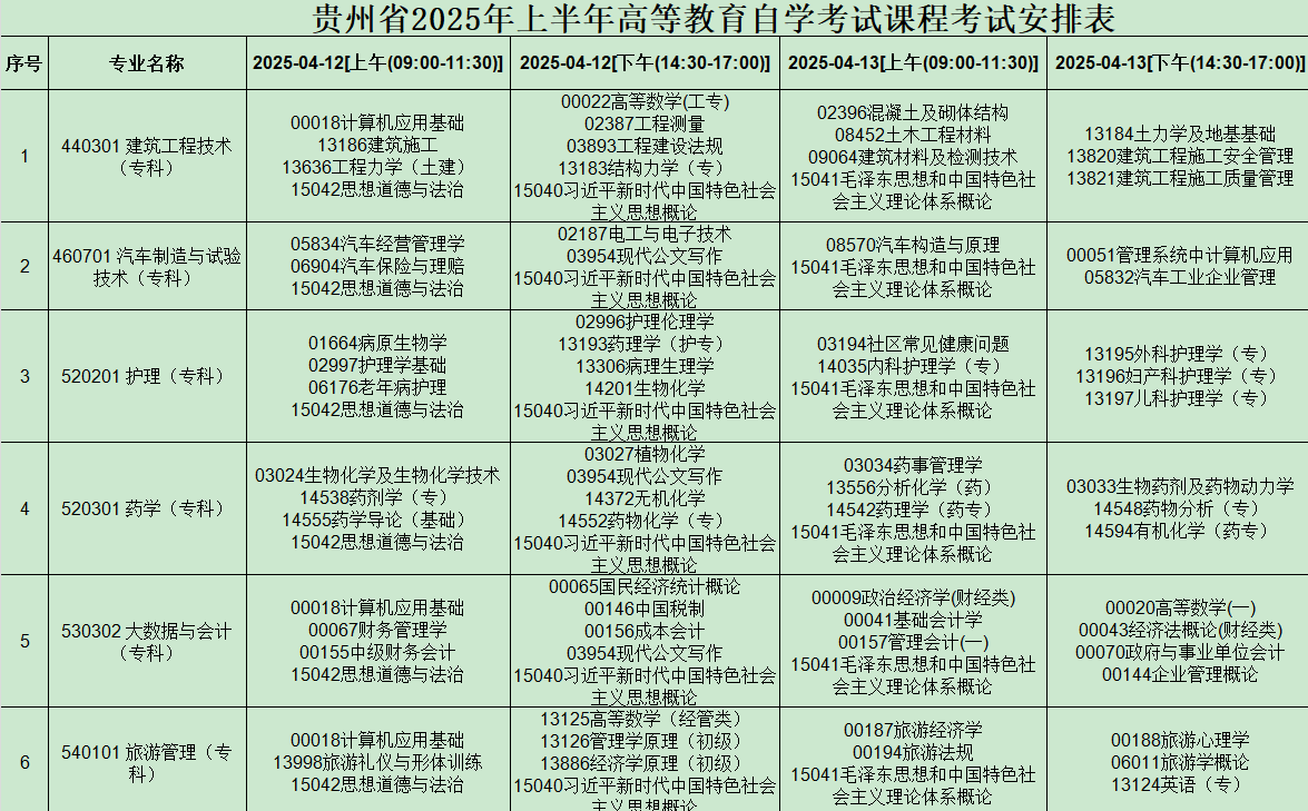2025年4月貴州省自考考試安排 2025年4月貴州省自考考試安排
