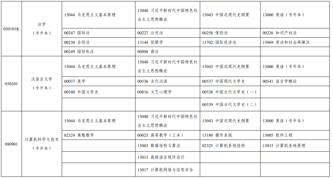 2025年4月寧夏自考考試安排 2025年4月寧夏自考考試安排