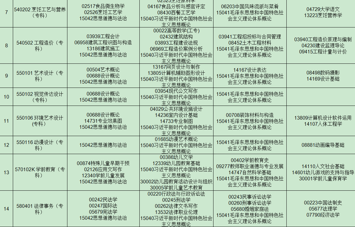 2025年4月貴州省自考考試安排 2025年4月貴州省自考考試安排