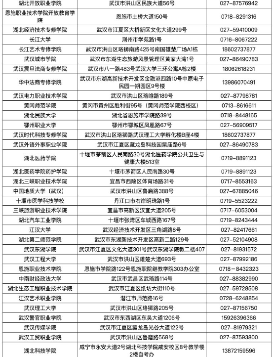 湖北省2025年上半年高等教育自學(xué)考試畢業(yè)申請(qǐng)須知