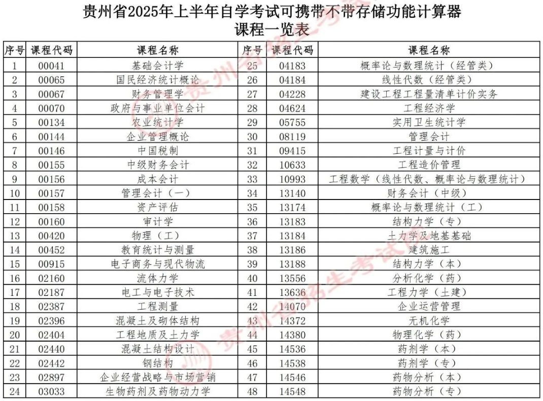 貴州省2025年上半年高等教育自學(xué)考試考前提示