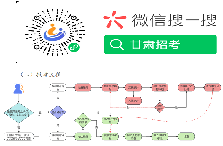 2025年下半年甘肅省高等教育自學(xué)考試報(bào)考簡(jiǎn)章