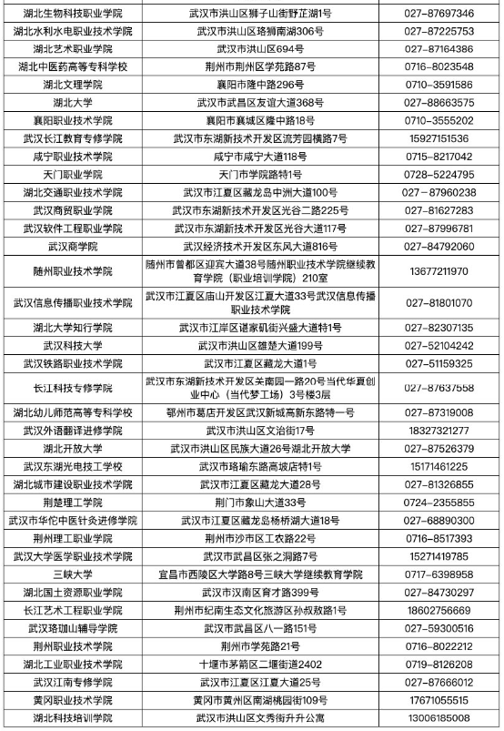 湖北省2025年上半年高等教育自學(xué)考試畢業(yè)申請(qǐng)須知