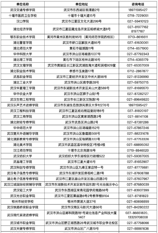 湖北省2025年上半年高等教育自學(xué)考試畢業(yè)申請(qǐng)須知