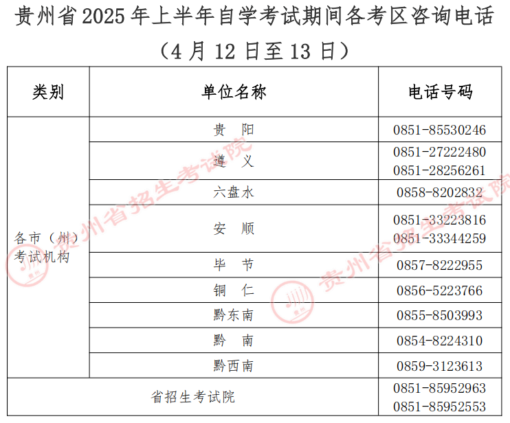 貴州省2025年上半年高等教育自學(xué)考試考前提示