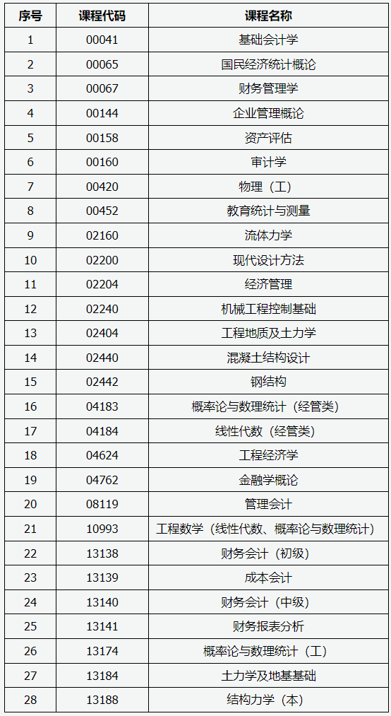 山西招生考試網(wǎng)：2025年高等教育自學(xué)考試允許使用計(jì)算器課程