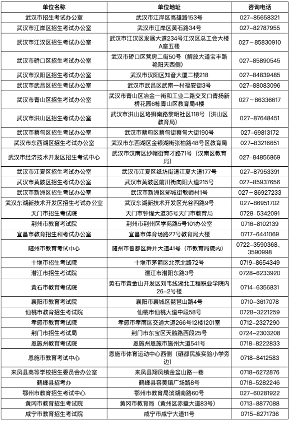 湖北省2025年上半年高等教育自學(xué)考試畢業(yè)申請(qǐng)須知