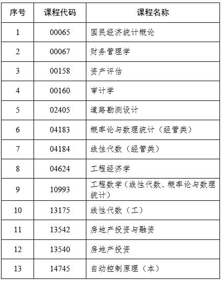吉林省教育考試院：關(guān)于2025年4月份高等教育自學(xué)考試相關(guān)科目作答說明的通知