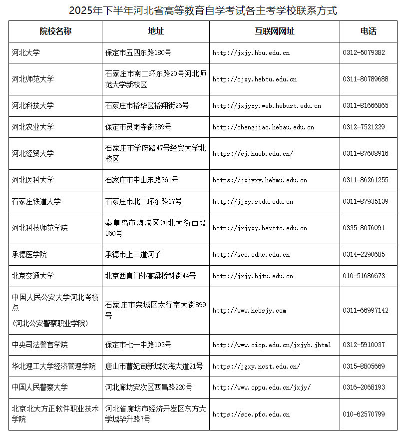 關(guān)于2025年下半年河北省高等教育自學(xué)考試實踐性環(huán)節(jié)考核課程的報名公告