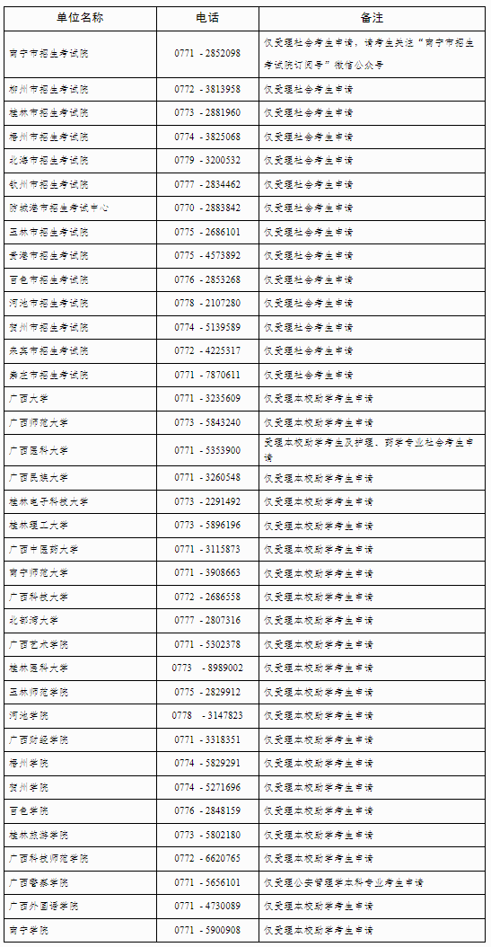 自治區(qū)招生考試院關(guān)于廣西2025年上半年高等教育自學(xué)考試畢業(yè)辦理及畢業(yè)證明書(shū)申辦的公告
