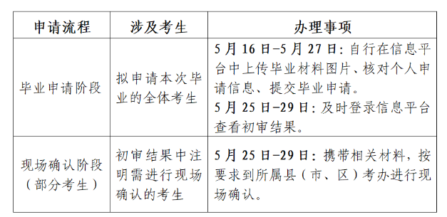 江蘇省高等教育自學考試2025年上半年畢業(yè)申請通告