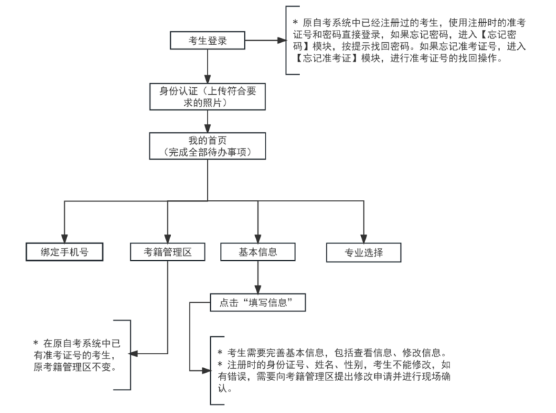 2025年上半年天津市高等教育自學(xué)考試課程免考申請(qǐng)通知