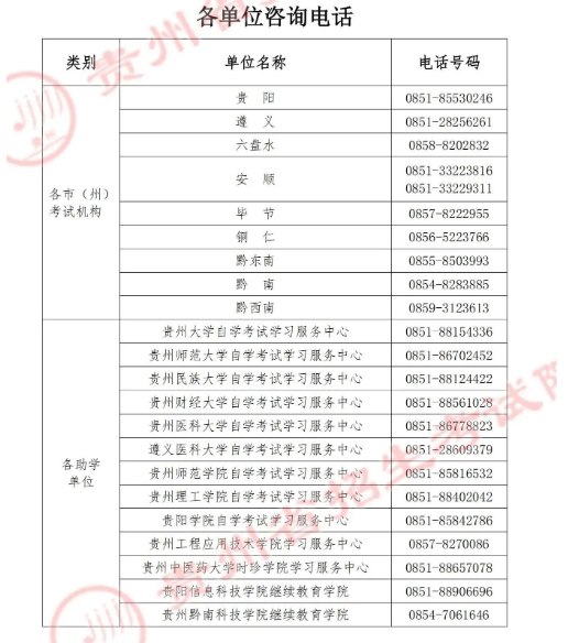 貴州省2025年上半年高等教育自學(xué)考試成績查詢通告