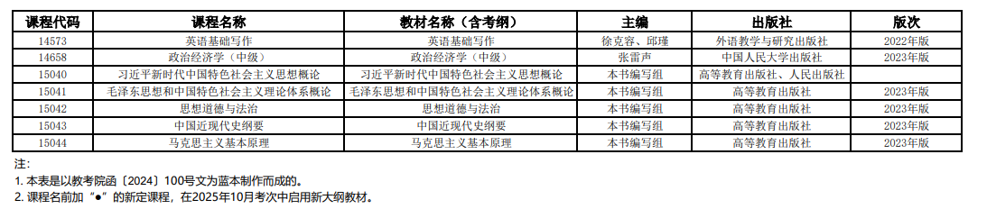 2025年10月上海市高等教育自學(xué)考試全國統(tǒng)考課程教材考綱書目表
