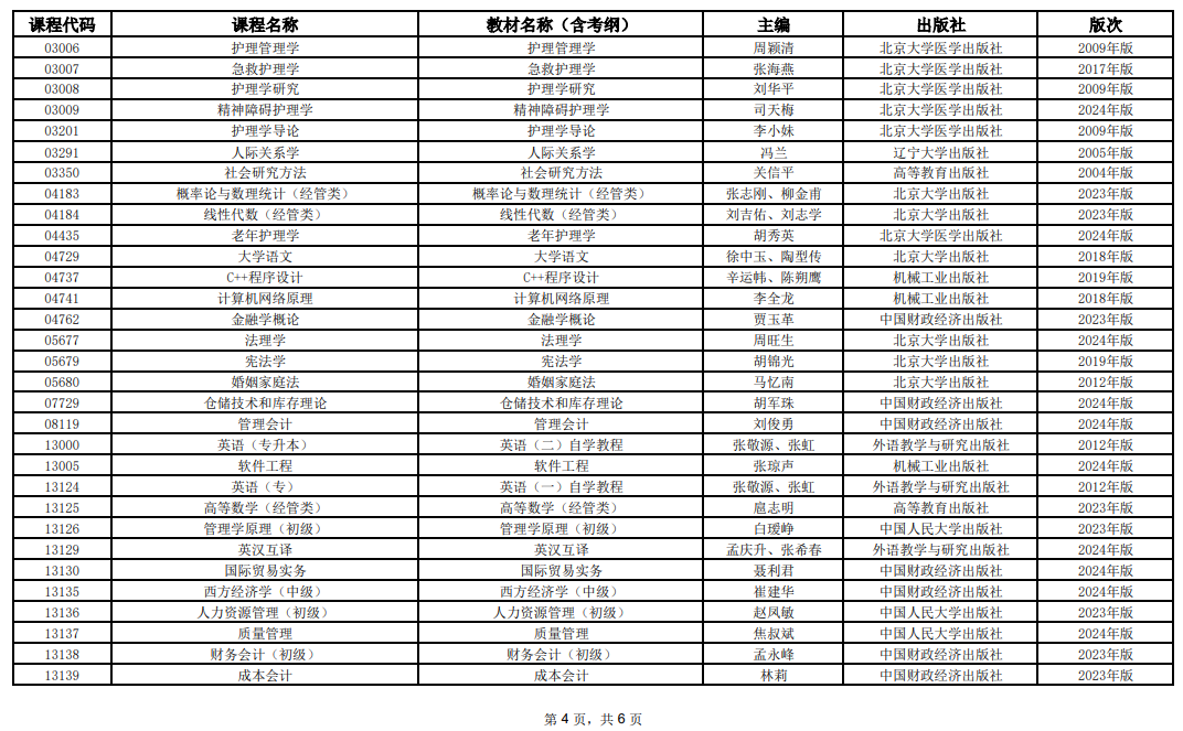 2025年10月上海市高等教育自學(xué)考試全國統(tǒng)考課程教材考綱書目表