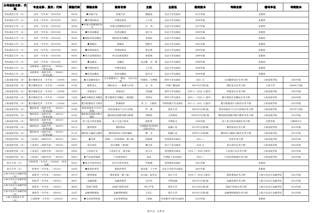 2025年10月上海市高等教育自學(xué)考試市級(jí)統(tǒng)考課程教材考綱書目表