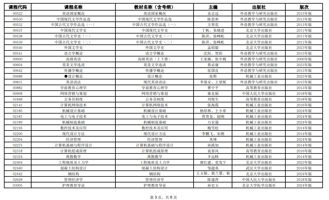 2025年10月上海市高等教育自學(xué)考試全國統(tǒng)考課程教材考綱書目表